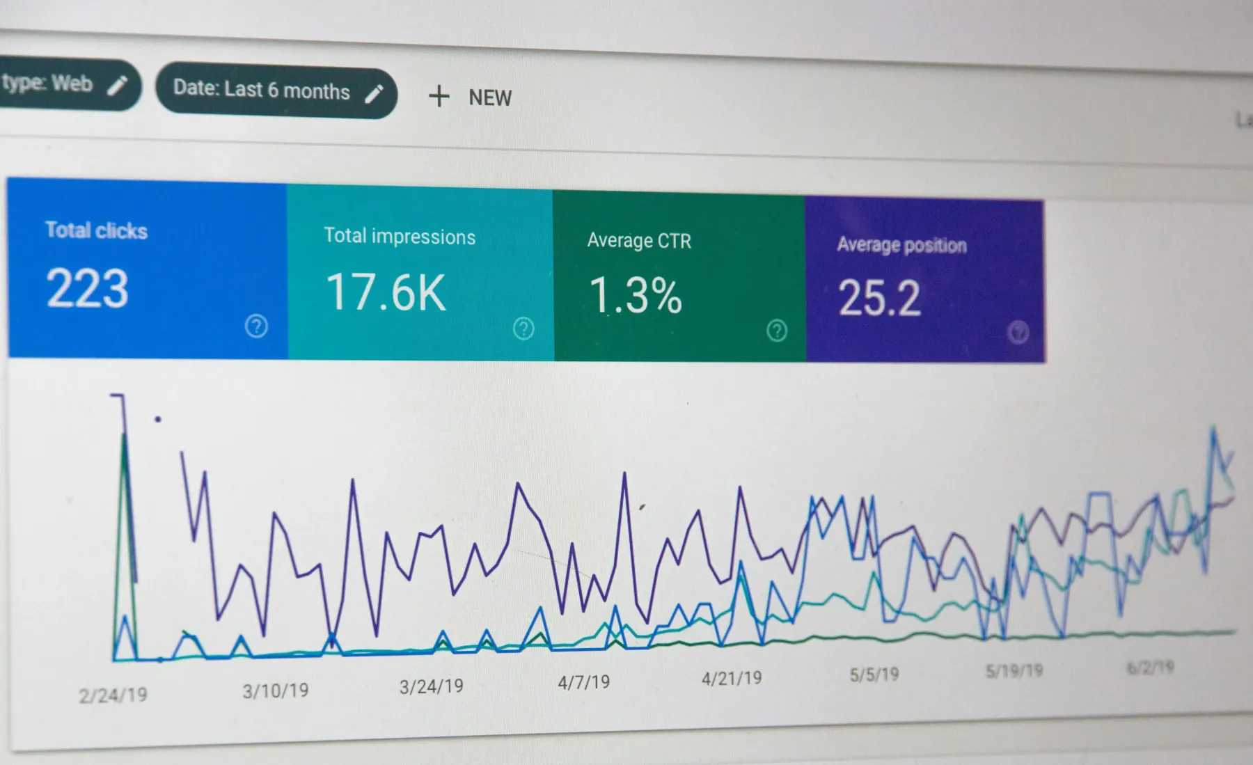 Tableau de bord Google Search Console : clics, impressions et position moyenne